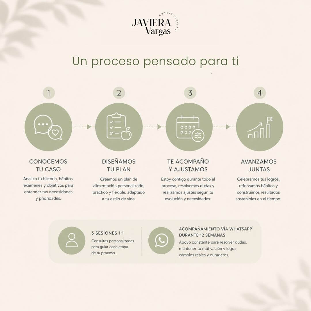 Programa de acompañamiento integral