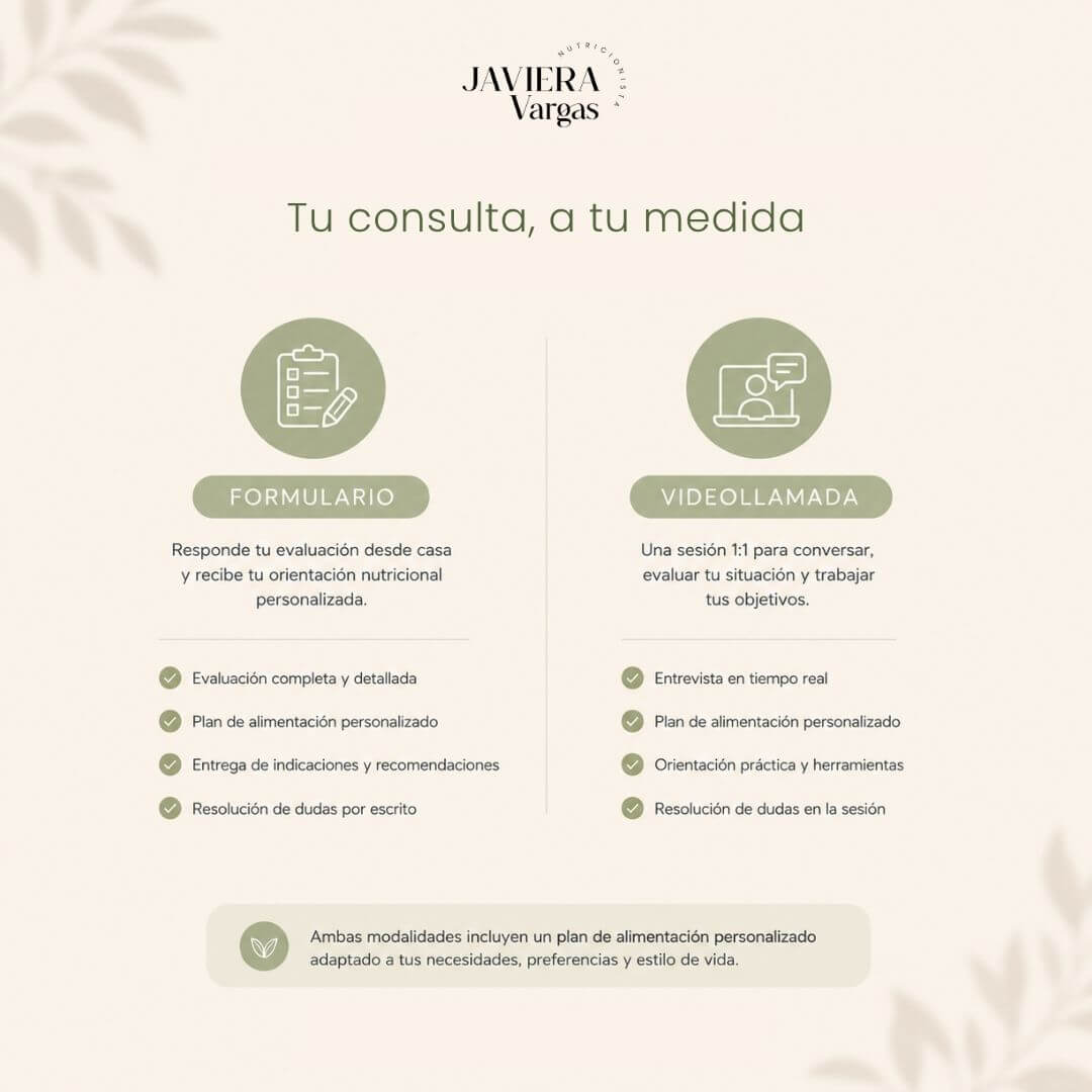 Consulta nutricionista